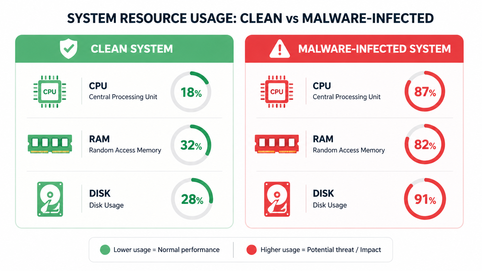 What Are the Most Common Signs Your Computer Is Infected with Malware?