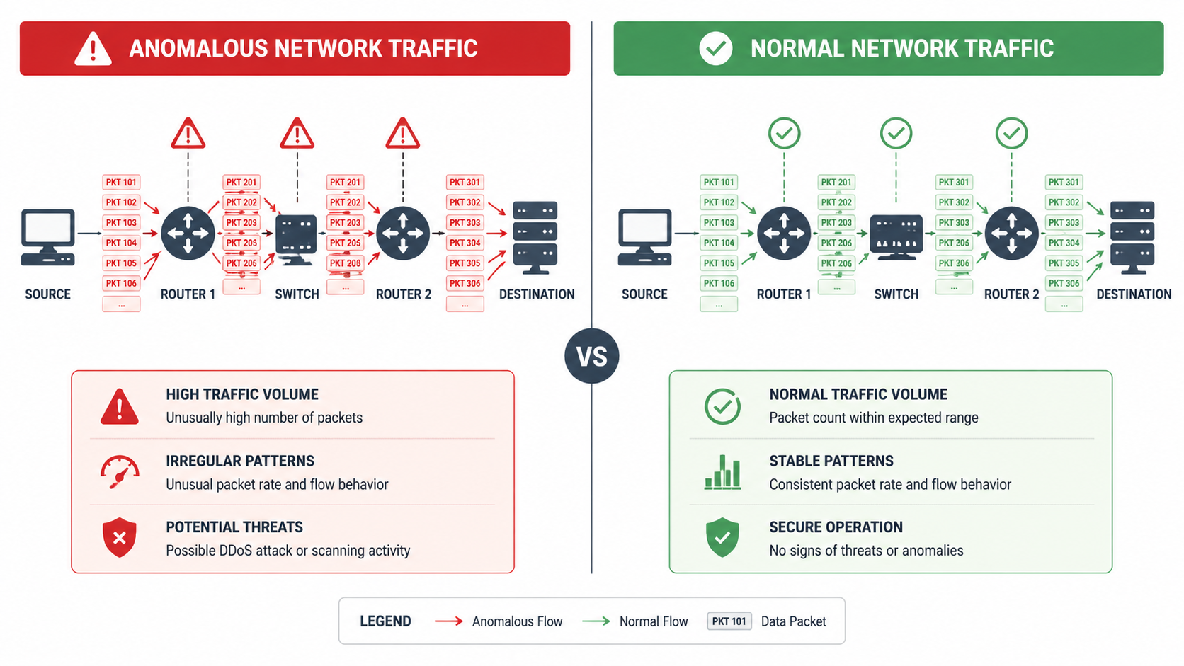 What Are the Most Common Signs Your Computer Might Be Infected?