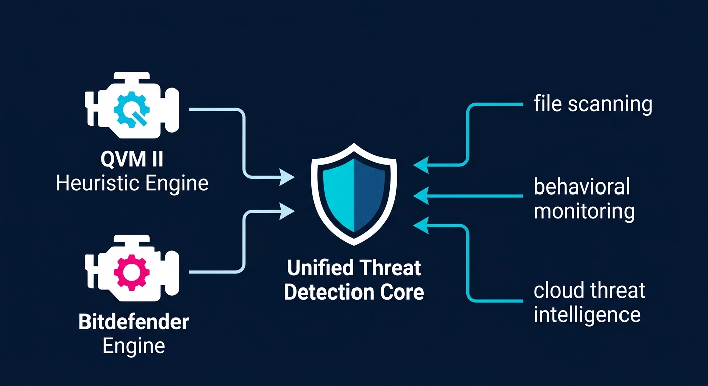 How to Evaluate Antivirus Software: Core Protection, Features, and Choosing the Right Solution