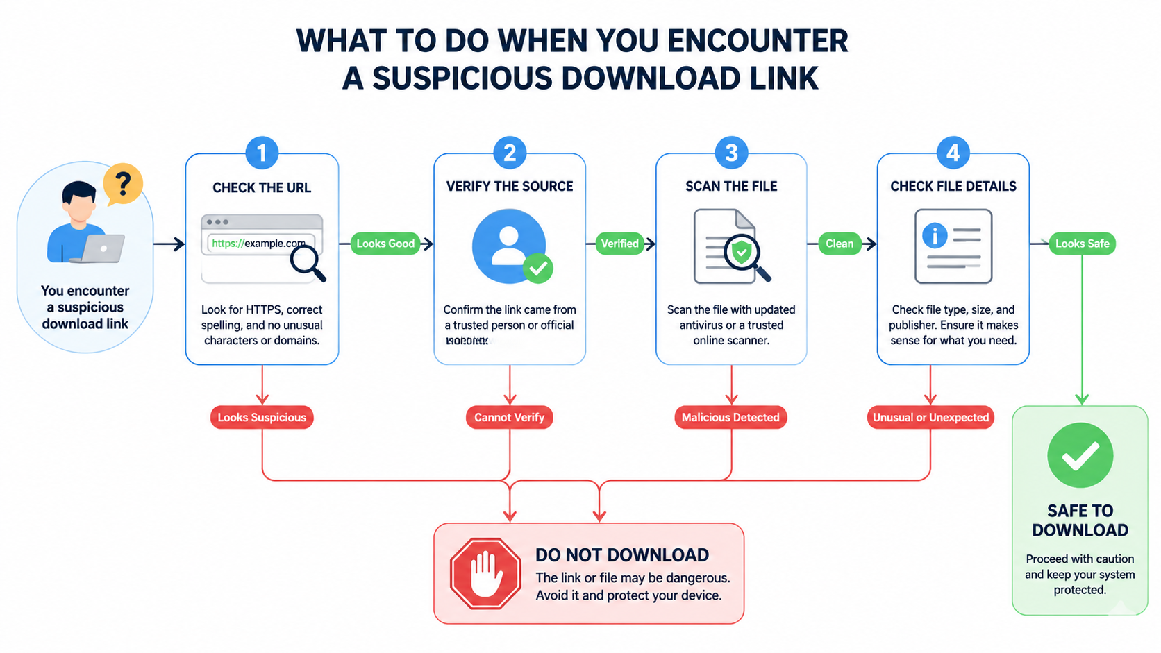 How Can I Effectively Stop and Prevent Malware from Infecting My PC?