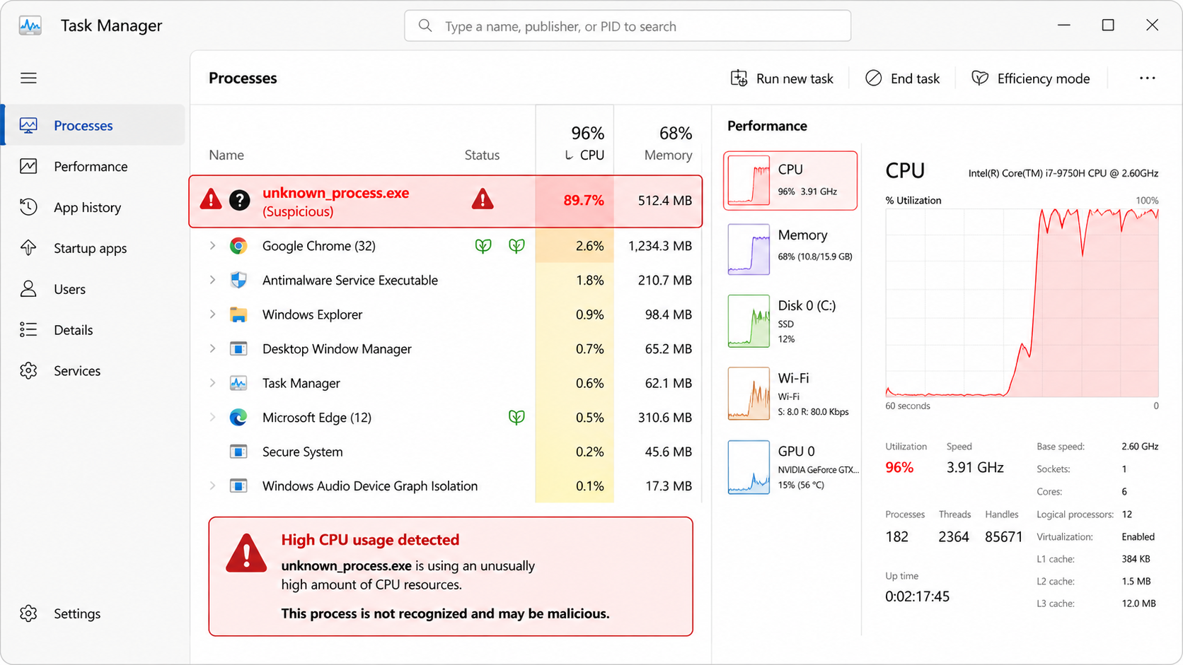 The Top Signs Your Computer Might Have a Virus