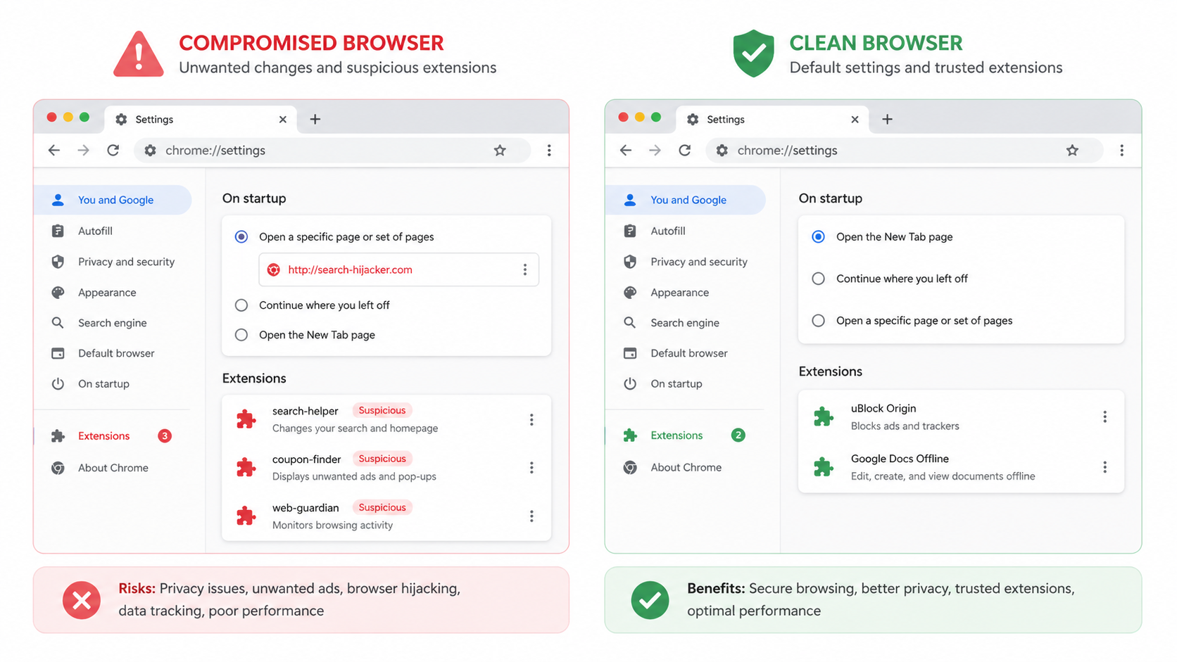 Split screen comparison showing anomalous network traffic with red warning indicators versus normal network flow with green checkmarks and labeled data packets